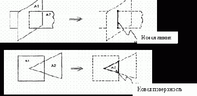 ���������� �������� ��������