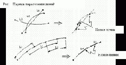 Построение объемных объектов