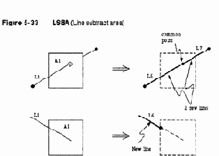 Построение объемных объектов