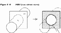 Построение объемных объектов