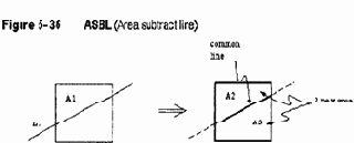 Построение объемных объектов
