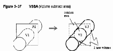 Построение объемных объектов