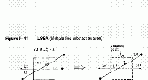 Построение объемных объектов