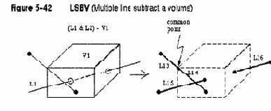 Построение объемных объектов