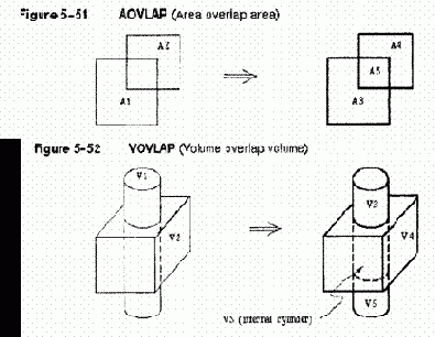 Построение объемных объектов