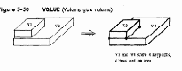 Построение объемных объектов