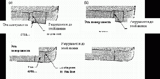 �������� �����