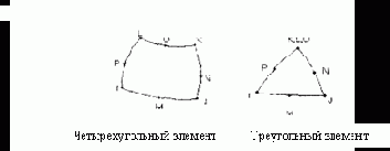 ���������� ��������� �������