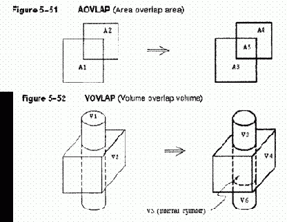 Построение объемных объектов