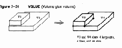 Построение объемных объектов