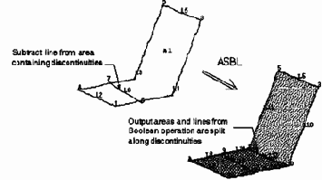 Печать нагрузок твердотельной модели