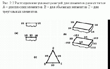 Для контроля введенных исходных данных используются команды