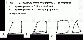 Для контроля введенных исходных данных используются команды