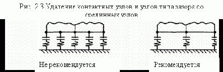 Для контроля введенных исходных данных используются команды