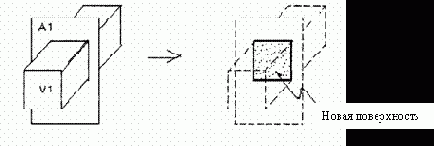 Построение объемных объектов