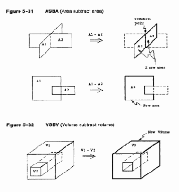 Построение объемных объектов