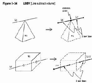 Построение объемных объектов