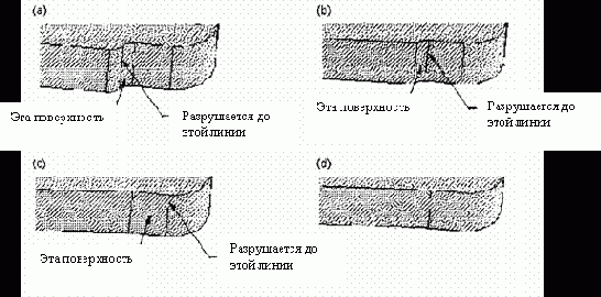 Сливание линий