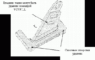 Сливание линий