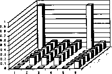 ��������� ������� ������