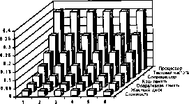 ��������� ������� ������