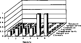 ��������� ������� ������