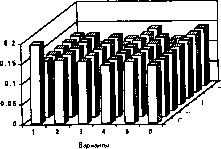 ��������� ������� ������