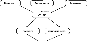 ��������� ������� ������