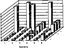 ��������� ������� ������