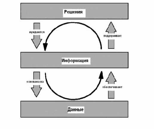 �� ������ � ��������