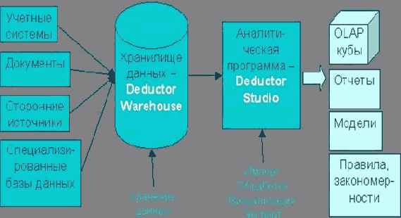 ��������� �������������