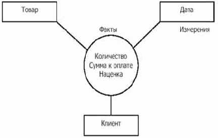 ����������� Deductor Warehouse