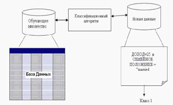 ������ �������������