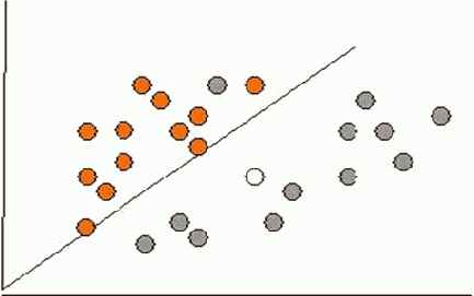 ������, ����������� ��� ������� ����� �������������