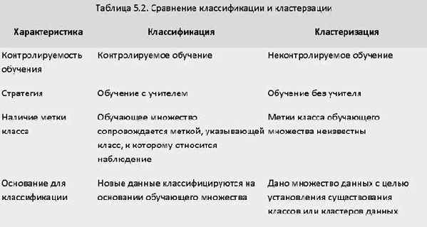 ������ �������������