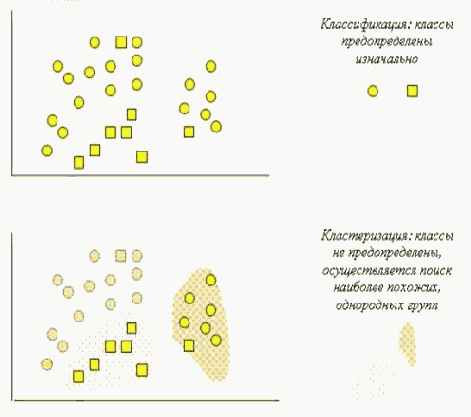 ������ �������������