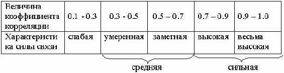 �������������� ������