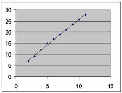 ����� �������