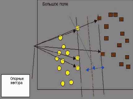 ����� ������� ��������