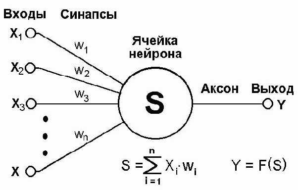 �������� ��������� �����