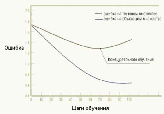 ������������ ��������� ����