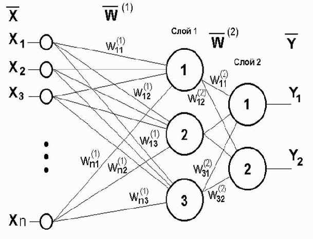 ������ ��������� �����