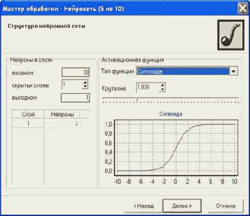 ������ ������� ������