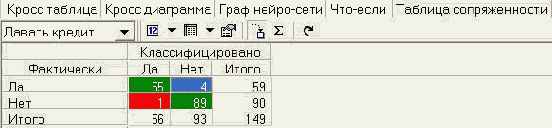 ������ ������� ������