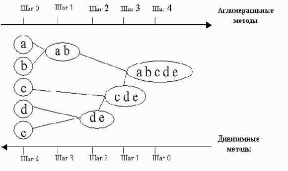 ������������� ������ ����������� �������