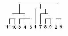 ������������� ������ ����������� �������