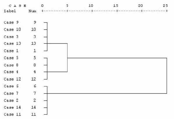 ����������� ���������� ���������