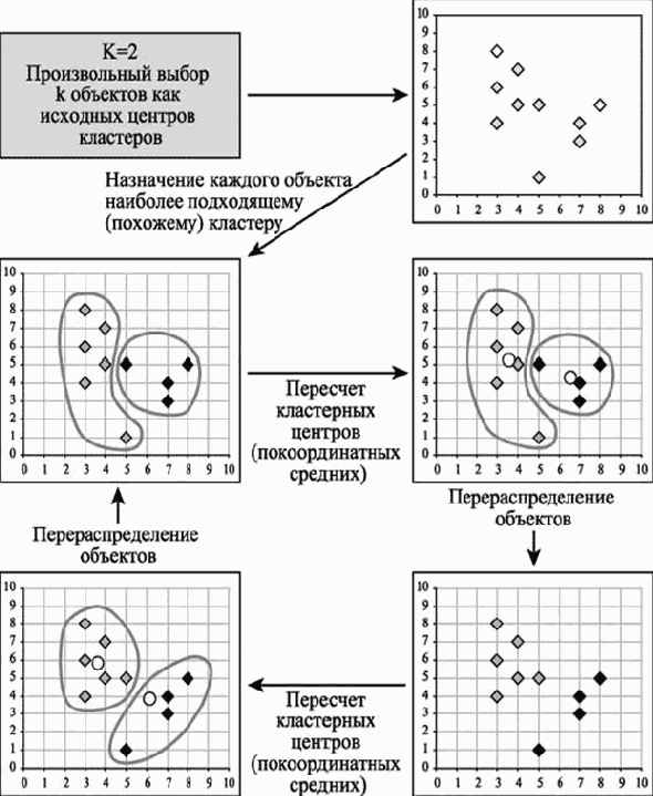 �������� ���������