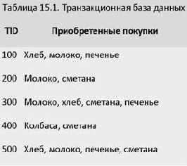 �������� � ������������� �������