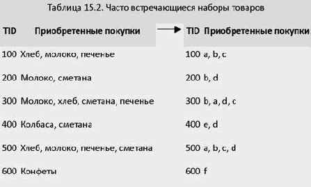 �������� � ������������� �������